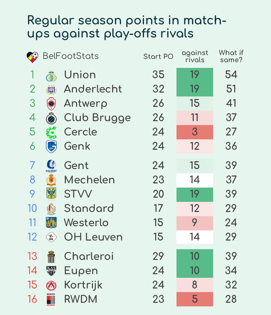 Belgian Football Stats tweet media