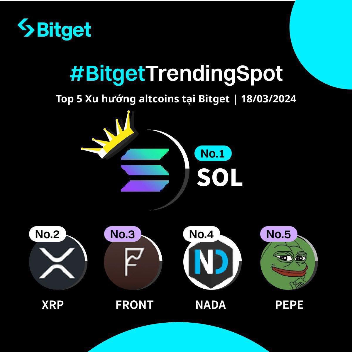 bitgetvietnam's tweet photo. 📈 #BitgetTrendingSpot
‼️Anh em đã check những #altcoins này hôm nay chưa?
🔥 $SOL
🔥 $XRP
🔥 $FRONT
🔥 $PEPE
🔥 $NADA
📌 Đăng ký tài khoản tại đây: https://t.co/CXHAozrAGx
#bitgetvietnam #Bitgetcopytrade #COPYTRADE #BGB #bitget https://t.co/KxEgJ9uohb