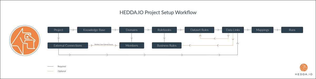 HeddaIo's tweet photo. Explore the wide range of features offered by https://t.co/O0KfjDRnO3. Everything you need for performing Data Quality on your data is easily accessible at your fingertips. 
Read more on our website: https://t.co/fDgEnngTUy 
#DataQuality #DataEngineering #HEDDAIO https://t.co/h91Dr3c0CY