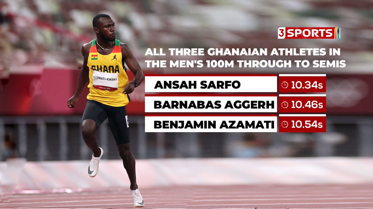 Three Ghanaian athletes will be in the semi-finals of the 100m sprint at the #AfricaGames2023 

The race starts at 4:50pm.