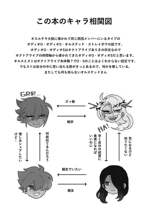 後日と言ったんですが早速通販予約ページできてました!
添付は昨日配布したペーパーの、この本の同一人物混在の言い訳と何となくこうだといいなという相関図ですので、こちらも見てみてご検討ください〜!
※あとこのオルスとストはアリシアとは合流してない想定です https://t.co/hYLybDupch 