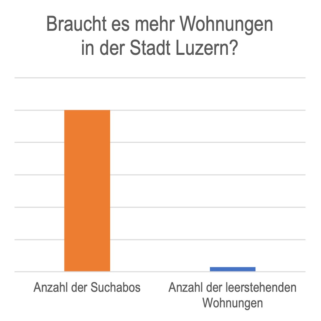 Mit smarter Verdichtung schaffen wir mehr Wohnraum, ohne Grünflächen zu opfern. Die Zukunft baut auf kluge Entscheidungen. Wähle Grünliberal
jirischerer.ch
#grunliberalestadtluzern #Liste5 #GrossstadtratLuzern #Wahlen2024 #GLP