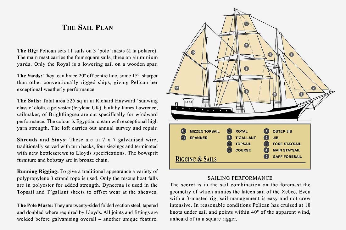 For those of you who may be interested, this is the Pelican of London's Sail Plan!! Follow our current voyage: my.yb.tl/tspelican #sailtraining #oceanscience #maritimecareers #seasyourfuture #tallship #tallships #charity #donate #changelives #youthdevelopment #ocean #sea