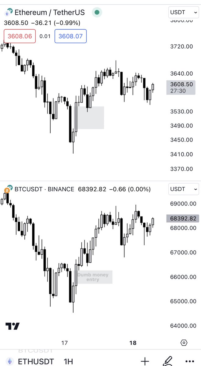 StockWave feels less retail once FT logic is implied.sfp