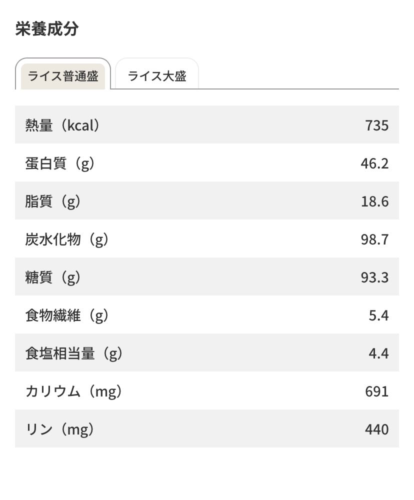 meal_mgmt_skrg tweet picture