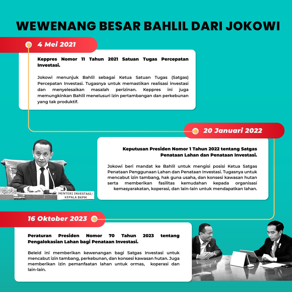 Bahlil diketahui dekat dengan Jokowi sejak sama-sama di HIPMI. Pada Pemilu 2019, Bahlil menjabat sebagai Direktur Penggalangan Pemilih Muda TKN Jokowi-Ma'ruf. Hingga pada Oktober 2019, Ia dilantik menjadi Kepala BKPM. 

Sejumlah kewenangan strategis diberikan Jokowi kepada