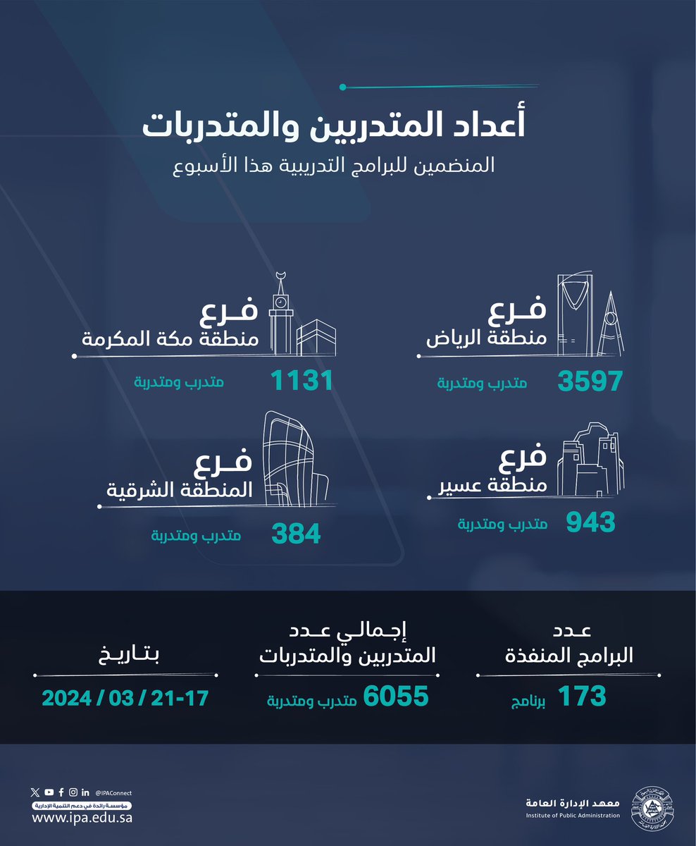 المتحدث الرسمي لمعهد الإدارة العامة tweet media
