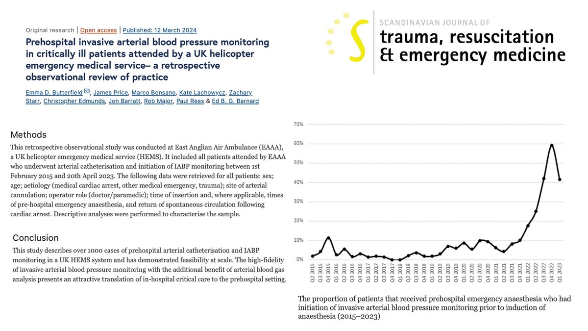 #Prehospital IABP monitoring in critically ill patients Plenty of discussion on this observational study from @DrPaulRees , @phemDM, @edbarn et al covering >1k arterial lines conducted by @EAAARAID #HEMS teams. Make sure to read on: sjtrem.biomedcentral.com/articles/10.11… #PHEM #criticalcare