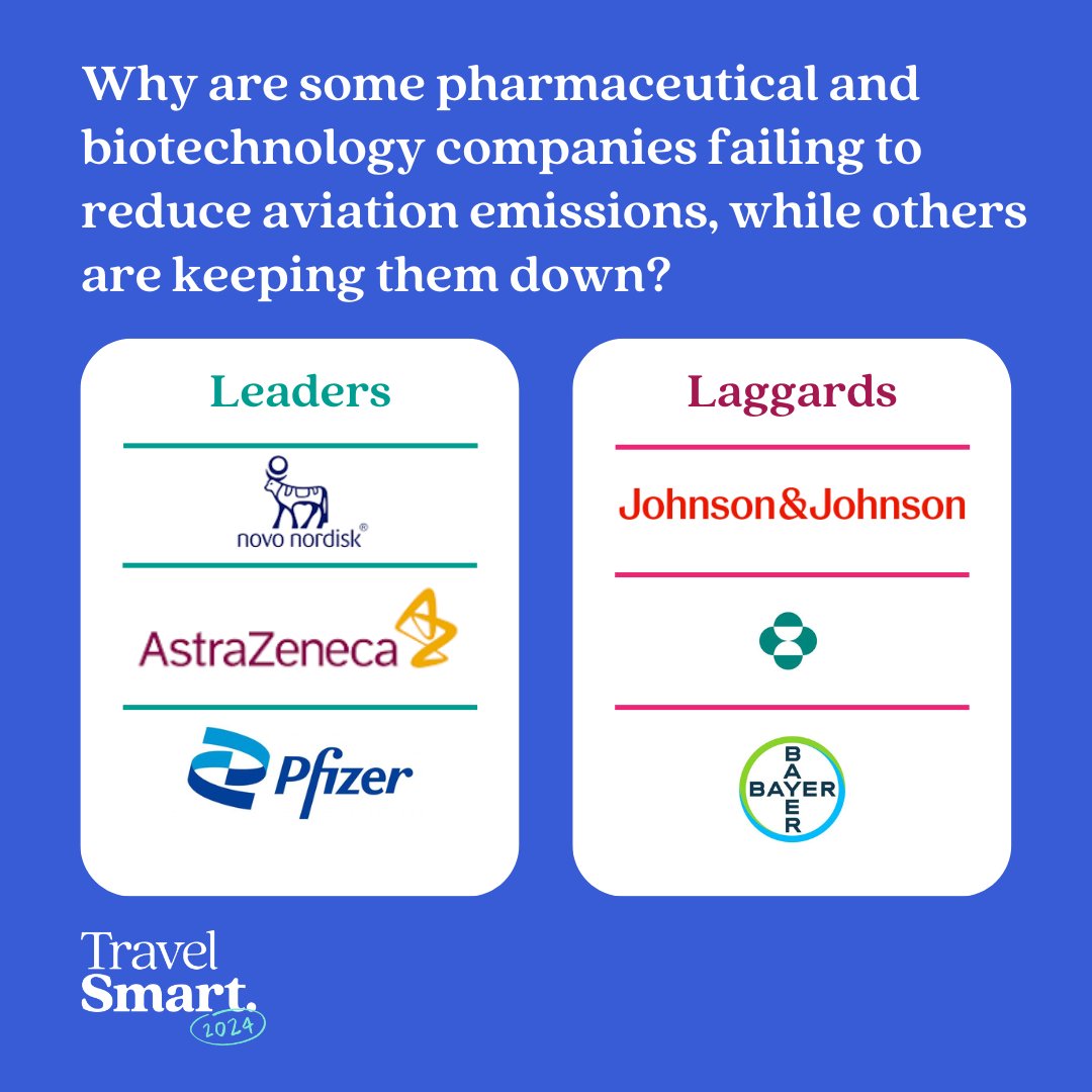 Why is there such a contrast between companies in the same sector? 💊The pharma industry shows two ends of the spectrum Why do we see companies with ambitious #CorporateTravel reduction targets while laggards do nothing year after year? Full ranking👇 bit.ly/3Vi8Uwj