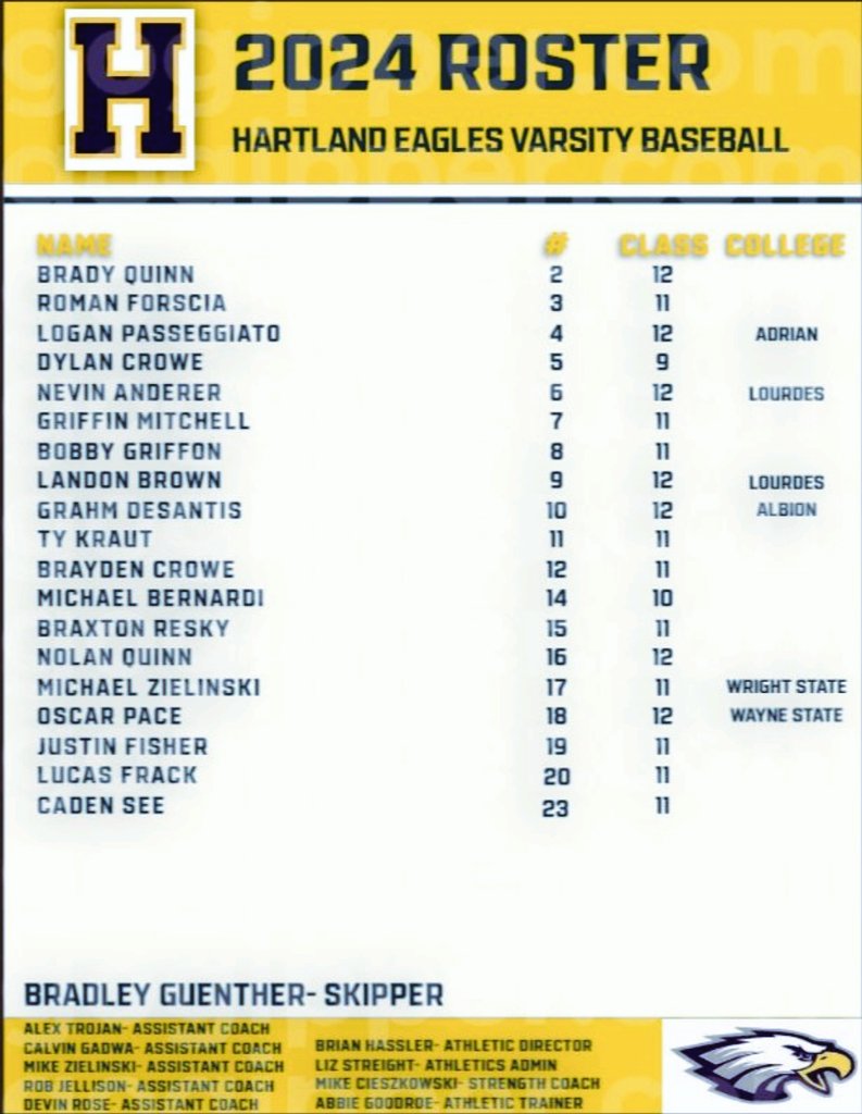 2024 VARSITY ROSTER