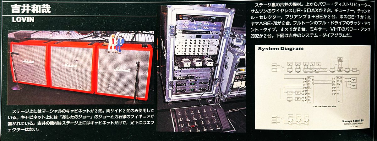 発掘記事 THE YELLOW MONKEY 吉井和哉（1999年） “吉井和哉の使用機材