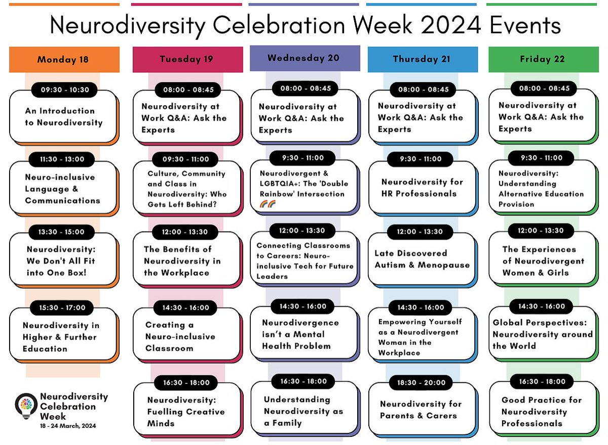 Did you know it's Neurodiversity Celebration Week? There are lots of free events at neurodiversitycelebrationweek.com for Families, Mentors, Managers, HR departments, Educators and Support Networks #inclusionrevolution #NeurodiversityCelebrationWeek2024 #jobsforall #happyfutures