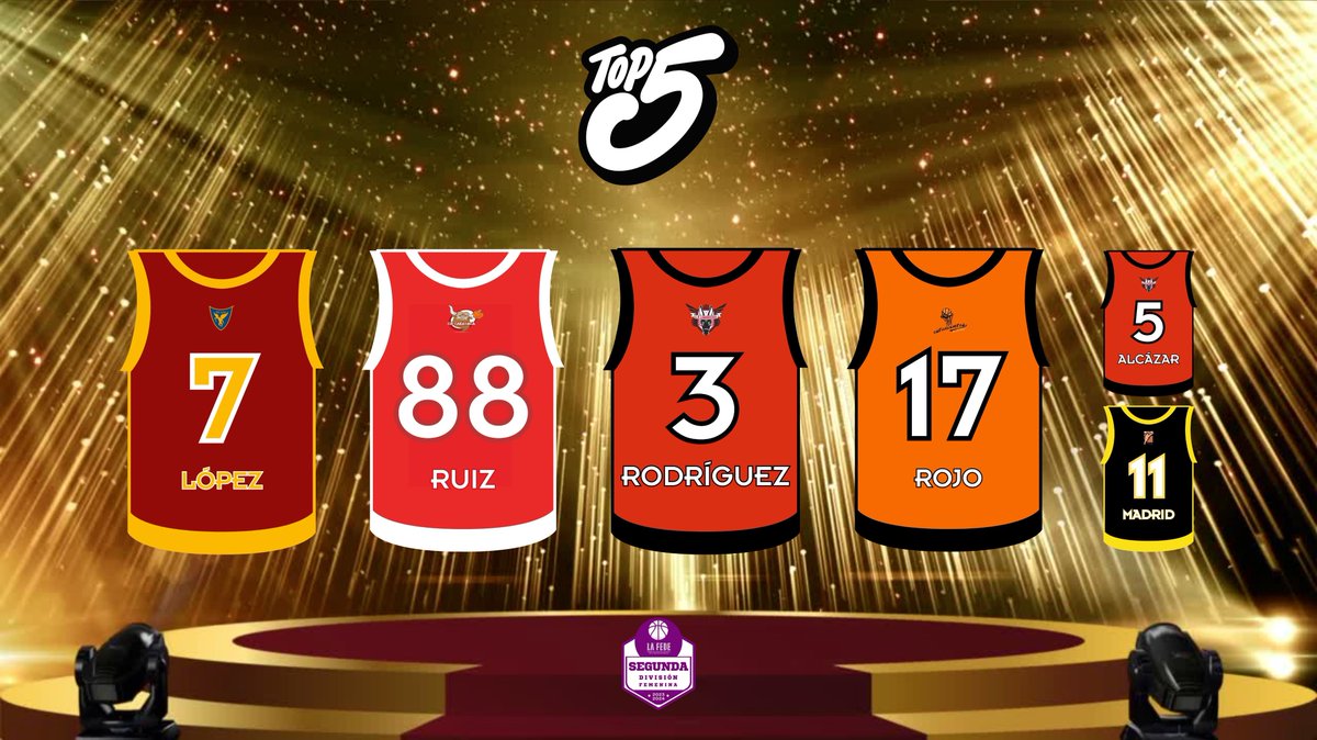 FBRegionMurcia's tweet image. #2DF 🏆

Nuria López, de @UCAMMurcia Junior, fue la más destacada del fin de semana en Segunda División ⭐️

Aitana Ruiz (@CB_Caravaca) roza su segundo MVP consecutivo. @cblumbreras mete dos jugadoras, y Julia Rojo (@cbestuct) e Isa Madrid (@ad_codelpa) completan el equipo ideal