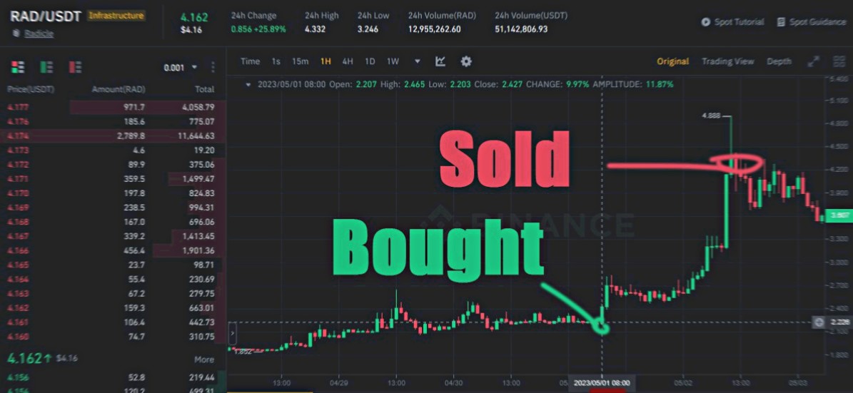 BHOOPENDERGANG2's tweet photo. Join our channel for real-time signals and expert insights

https://t.co/Nitbe46a7V

$BTC $ETH $ADA $XRP $ICX $INJ $CHZ $VET $WIN $FET $WRX $ENJ $BTT $ONE $MATIC $EOS $TRX $HOT $DENT https://t.co/0VanSZiW69