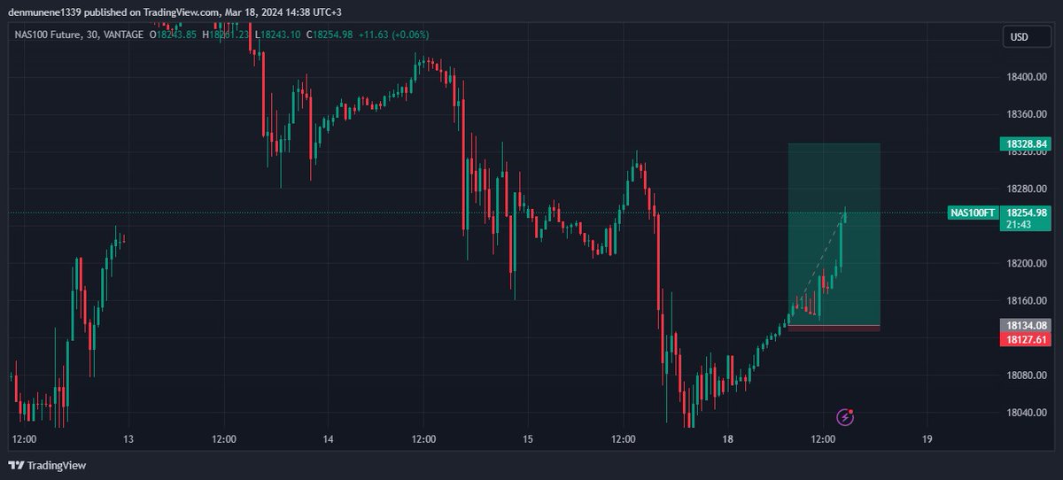 I've been modifying my primary strategy to achieve a ridiculously high RR with ridiculously high win rate. 80-90% win rate, with RR of 1:15 to 1:30, and 95% of these setups close in less than 24hrs. Xauusd, nas100, Us30, &amp; Ger30 are the assets.