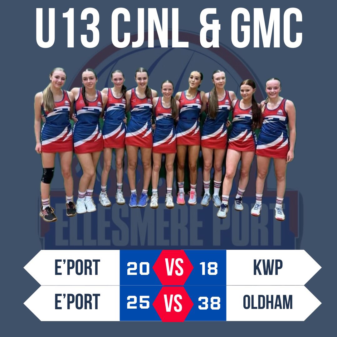 Two tough matches for U13 Sparks today. 

First up a win against Kingsway Power in the Cheshire league. Then straight over to Manchester to play Oldham.

EP 20-18 KWP
EP 25-38 Oldham

Well done EP Sparks 💥👏