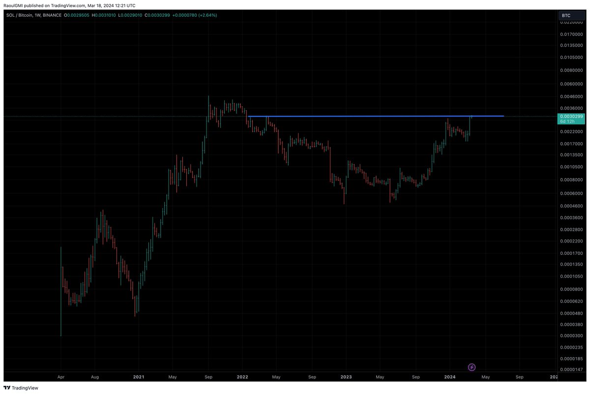 Raoul Pal tweet media