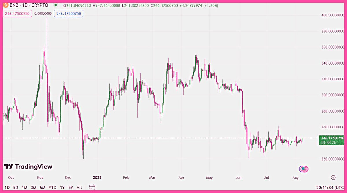 offerlocation's tweet photo. Be part of our thriving trader community!

https://t.co/YT0qUHiJn3

$ASTR $AGIX $OSMO $AKT $FLOKI $JTO $CVX $BAT $ENJ $HOT $XEM $QTUM $ZRX $LRC $MEME $LINK $MANA $BTC $eth https://t.co/sutJvjXbOp