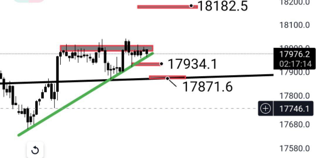 newtraderrrrr's tweet photo. #dax 

#DAX30 https://t.co/BPM18168O3