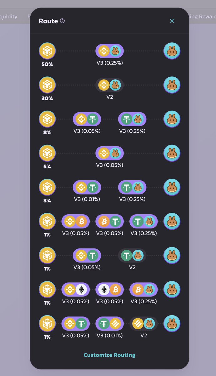 0xjojoex's tweet photo. There's no maximum split routing limit on PancakeSwap under the feature flags, we find the trade worth the gas. 

I can't imagine how much we can push even further when v4 comes along, allowing us to reduce gas. https://t.co/xzXBicjsMg