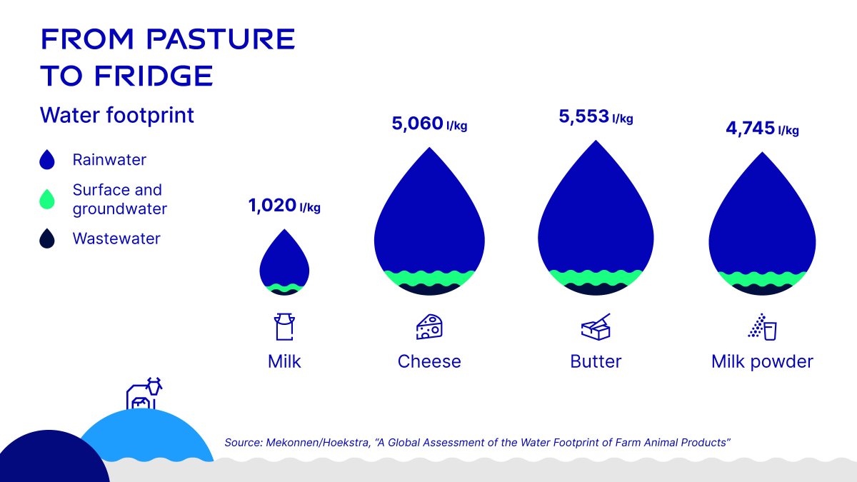 thegeagroup's tweet photo. Coffee's ready! ☕ As you boil your breakfast egg and inhale the scent of freshly baked rolls, crunch on these numbers. 🍳🥐
🤓 We've compiled some data on the water usage behind your favorite brunch ingredients. https://t.co/DVP88GCLiW
#engineeringforabetterworld #datadive https://t.co/izNsfQ4YFM