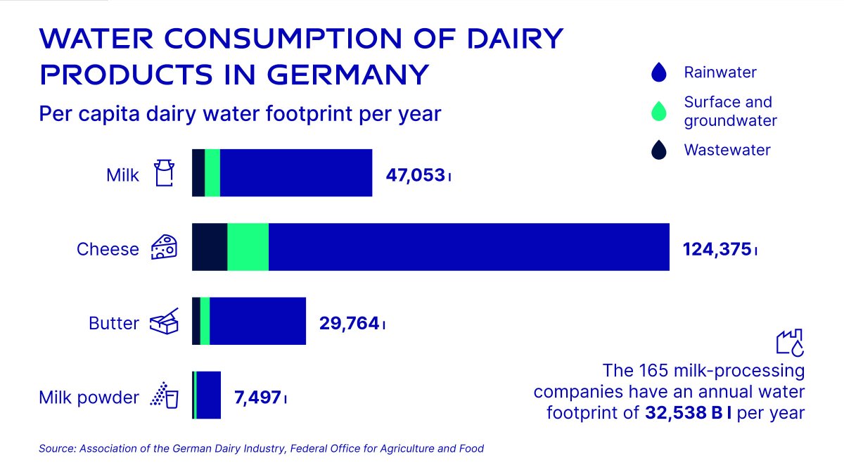 Coffee's ready! ☕ As you boil your breakfast egg and inhale the scent of freshly baked rolls, crunch on these numbers. 🍳🥐

🤓 We've compiled some data on the water usage behind your favorite brunch ingredients. go.gea/36W
#engineeringforabetterworld #datadive