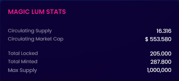 MagicSeaDEX's tweet photo. Magic LUM is less than a month old! Check out the stats page to follow how $MLUM is developing!👇

🌐 https://t.co/UgCsDOkkDI

#Shimmer #IOTA https://t.co/nyiANPVbBN