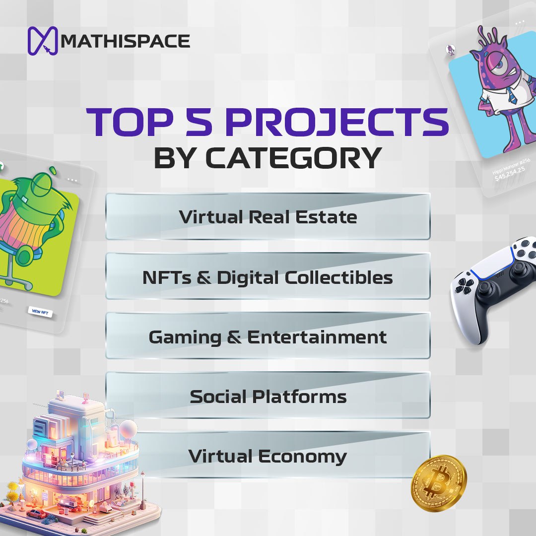 🌐Which of these five popular #metaverse project categories catches your 👀eye the most? #Metaverseeducation #DigitalWorlds #mathispace