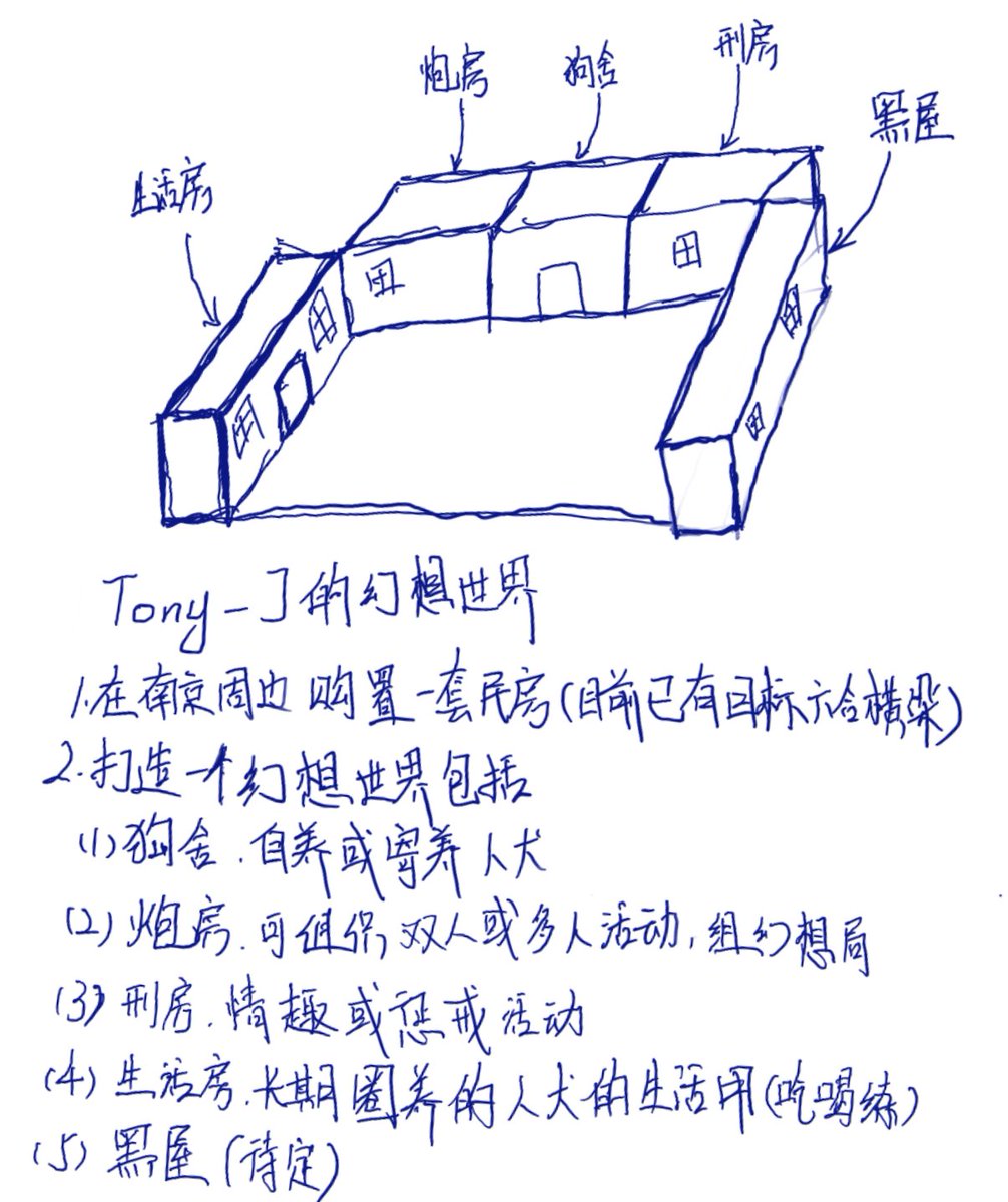 Tony_L8's tweet photo. 打造一个幻想世界，包括狗舍，炮房，刑房，生活房，���以长期圈养人犬。以后会慢慢实现。 https://t.co/SKdiE7Bp2H