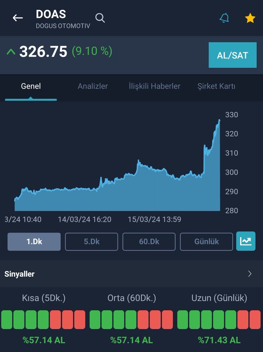 Sizinde içinize bir titreme gelmedi mi? 🤭

#DOAS