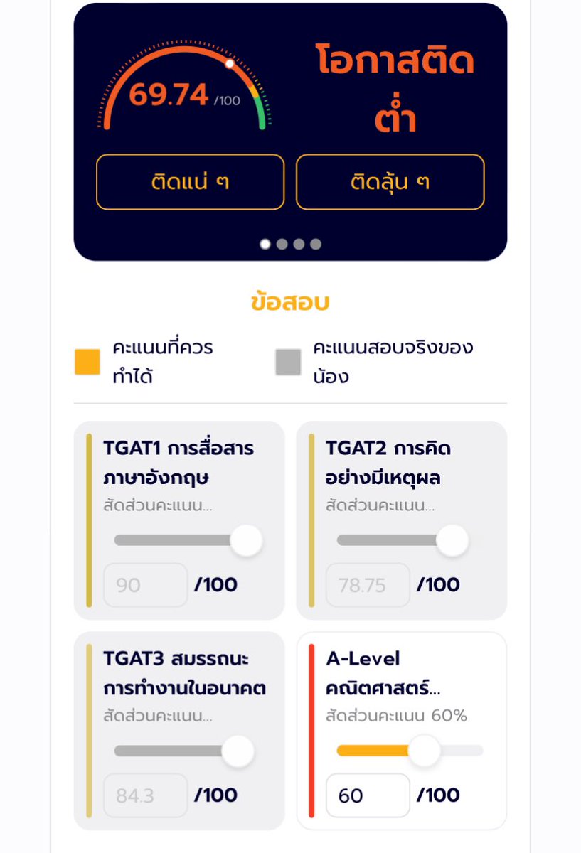 อันนี้ overestimate แล้วนะคะ😰