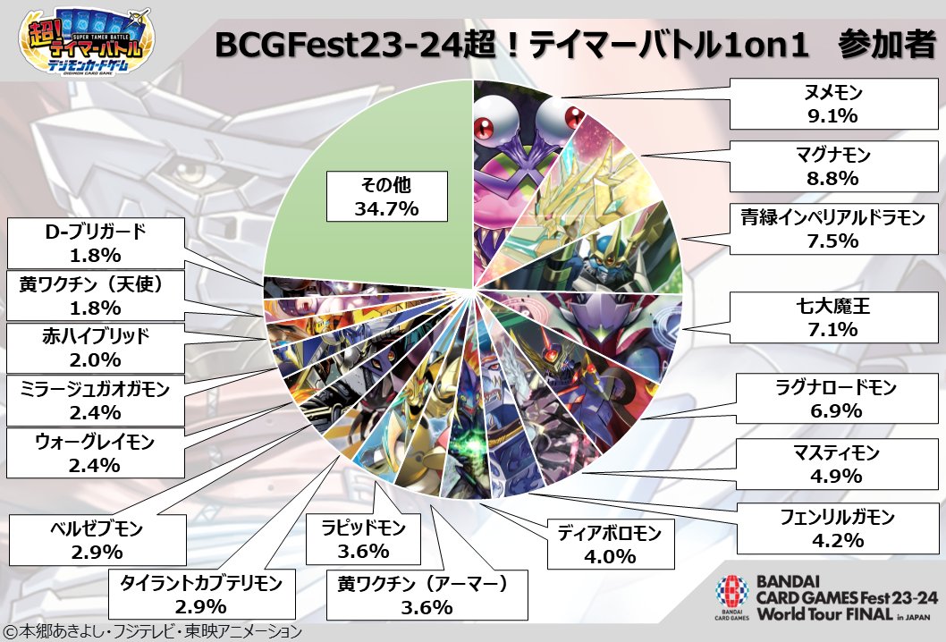 公式】デジモンカードゲーム on X: 公式】デジモンカードゲーム on X: