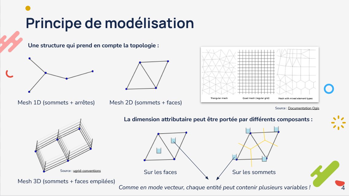 BorisMericskay's tweet photo. 🗺🌀Découvir la puissances des données de maillage (#mesh) dans @qgis pour cartographier des phénomènes climatiques autrement !

➡ Tutoriel des M2 @E_Sigat  :  https://t.co/nhEuefINWX https://t.co/0z1mJLvE0E