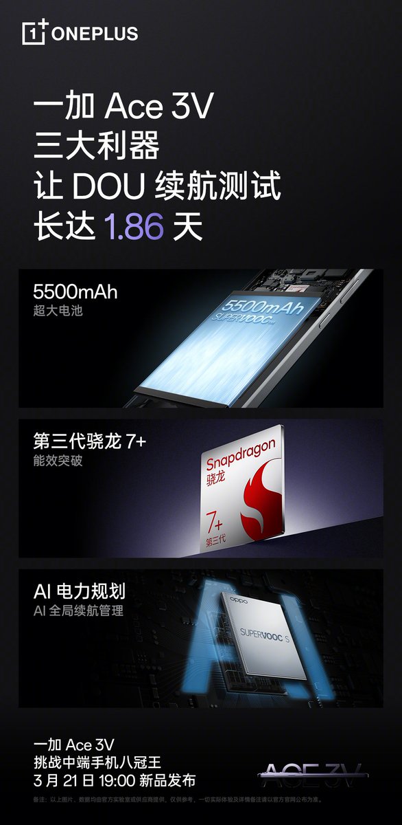 stufflistings's tweet image. OnePlus Ace 3V (Nord 4):
- 5,500mAh battery
- AI features
- 100W SUPERVOOC
- Snapdragon 7+ Gen 3
#OnePlus #OnePlusAce3V #OnePlusNord4