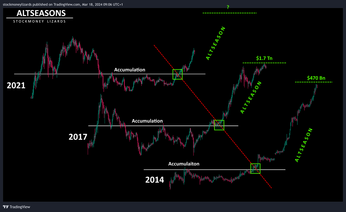 Stockmoney Lizards tweet media