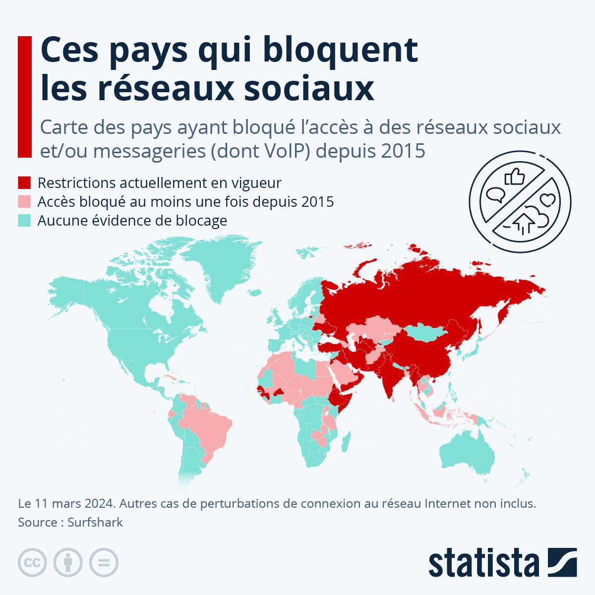 Le saviez-vous ? 62 pays dans le monde restreignent l'accès aux réseaux sociaux. Pour en savoir plus : itrnews.com/articles/20182… #cybersecurite #socialmedia