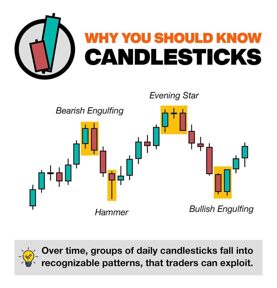 Why You Should Know Candlesticks📊 Learn & Practice📈 #stocks #trading #stockmarket