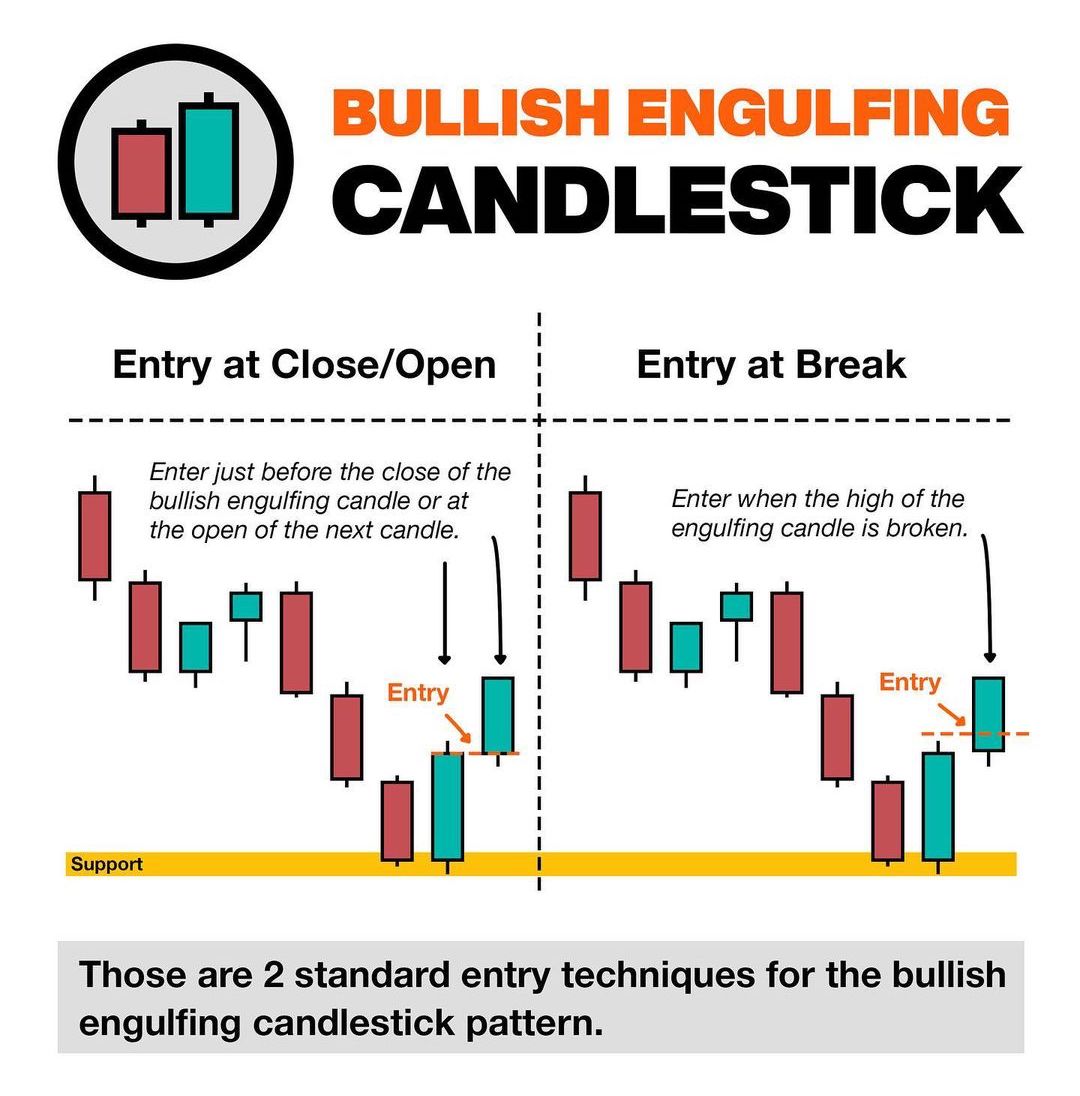 Bullish Engulfing Candlestick📊 Learn & Practice📈 #stocks #trading #stockmarket