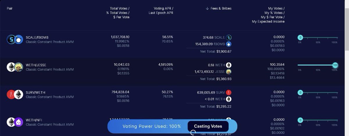 JesseOnBase's tweet photo. Holding $SCALE on Base?
Well, if you are and have them locked, you can earn juicy apr on JESSE/WETH pair on @ScaleOnBase 

Vote now to earn $JESSE and $ETH
#base #ETH https://t.co/WVZDQamv2G
