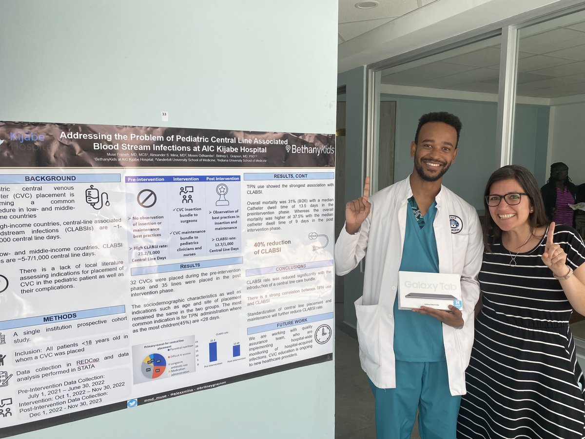 SO incredibly proud of Dr. @md_muse for placing first overall in the @KijabeHospital Research Day poster competition! He presented our #QI work which has lowered the pediatric central line associated blood stream infection rate by 40%! @BethanyKids @PAACS_ @IU_PedSurg @chsc_info