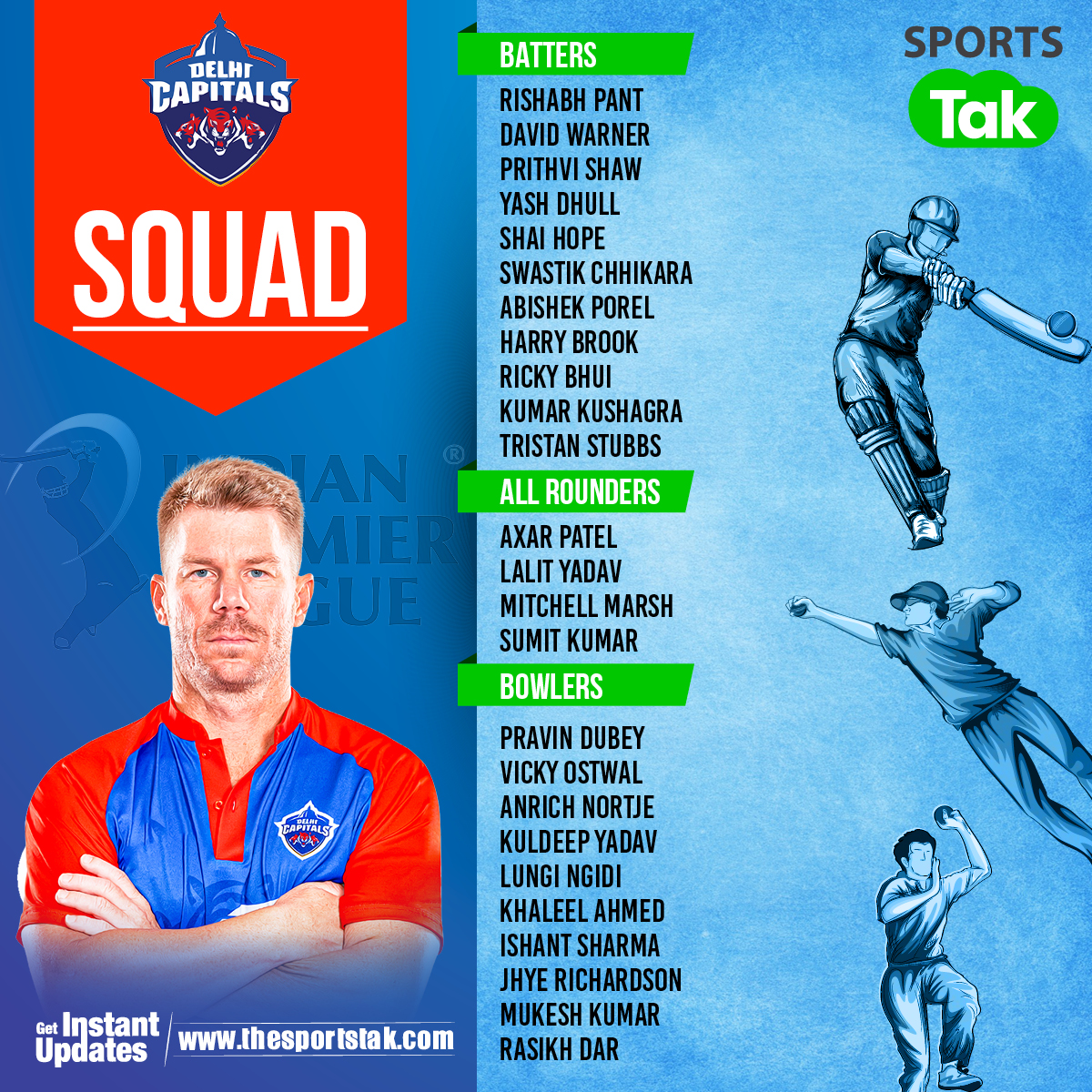 sports_tak's tweet photo. IPL 2024 DC Squad : ऋषभ पंत की वापसी से दिल्ली कैपिटल्स क्या बनेगी चैंपियन? जानें उनका पूरा स्क्वॉड
https://t.co/xU0Tm8QT3P
@DelhiCapitals @RishabhPant17
#DelhiCapitals #RishabhPant #DCSquad #IPL2024 #SportsTak https://t.co/WWQoOofFVy