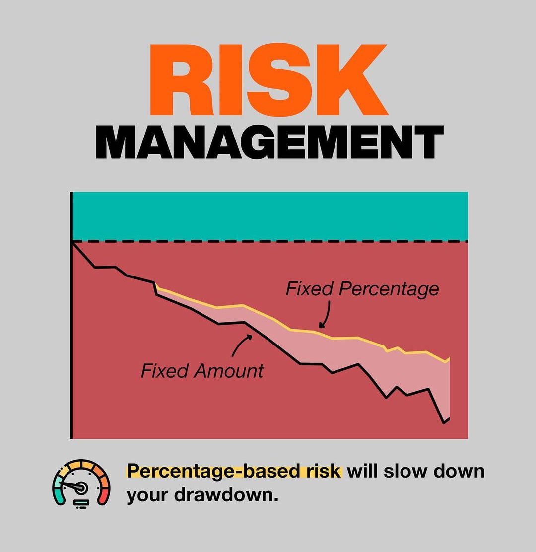 Risk Management📊 Learn & Practice📈 #stocks #trading #stockmarket