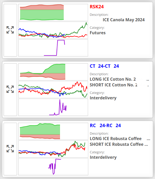 SpreadChartsCom's tweet photo. Don't miss the new AI signals 🤖 in the SpreadCharts app 📊

We like signals in #Cotton 🧶, #Canola 🌱 and Robusta #Coffee ☕️

Btw will reveal full tickers if this post gets 20 likes till US markets open!

#OATT #RS_F #CT_F #RC_F $DBA $DBC