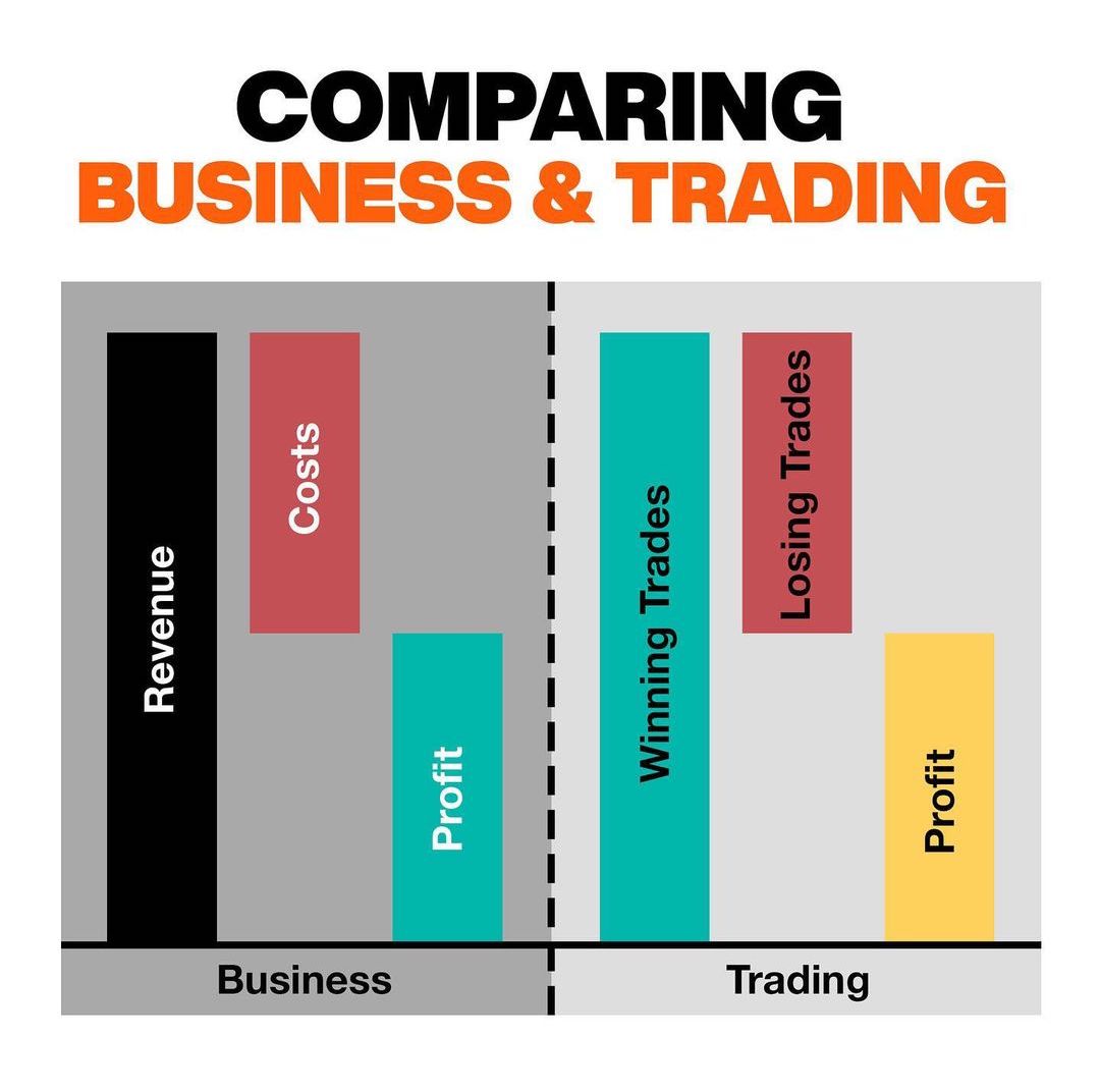 Comparing Business & Trading📊

Learn & Practice📈
#stocks #trading #stockmarket