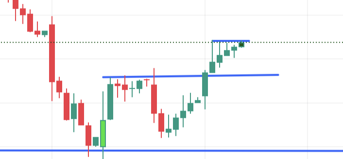 society_player's tweet image. Do you which stock is this? what is the next step

#hint #hourlychart #FNOStock #trustableGroup

#price 390-400