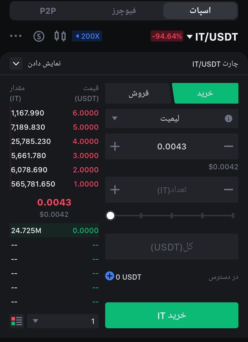 iman_inj's tweet image. اون کلاهبردای #mexc بود یادتونه
 کوت کردم
هیچی فقط خواستم نتیجه بگم بهتون
 توکنی که تا ۲۷دلار کرد تو پاچه مردم
نه حقیقتش کرد تو ک،ون یه سری بدبخت ک بدون اگاهی وارد کریپتو میشن.
شتکوین بدون پشتوانه مخصوصا تو mexc 
اول لیست میشه نخرید

این توییت برای اگاهی رساندن ریتتویتش واجبه
