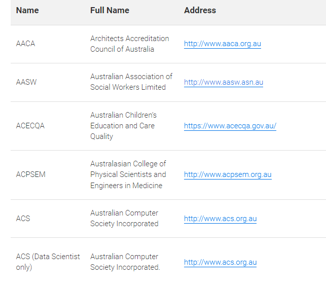 musaragerald's tweet photo. If you planning on relocating to Australia or New Zealand via the Skilled Worker route, the first step is acquiring a positive skills assessment from the relevant authorities in your industry. Check your profession and assessing authority from the attached pics below!

Pane nyaya tanga kuita assessment now because hazvibatsire kutsvaga basa in these two countries without a valid skills assessment certificate. Even if your cv is impressive and out of this world, they will just throw it away kana usina Assessment Certificate. 

Due to increase demand, these Assessing Bodies vave kunonoka kubuditsa maresults. Vetasses is taking between 6 months to 9 months kuti result ribude. Thats why employers want someone ane assessment kudhara because even if they like you, they cant afford to wait for you gore rese kuti uuye. Mind you the visa process inotodawo maweeks hobho zvekudaro.

So if you have a skill which is in demand this side, please start your assessment now. Save some money because you pay in stages and some assessments anodya $1500-3000. Just take it as an investment and start now