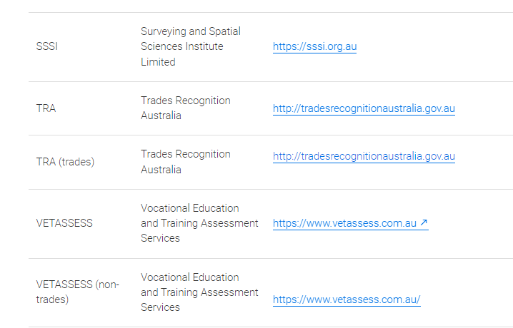 If you planning on relocating to Australia or New Zealand via the Skilled Worker route, the first step is acquiring a positive skills assessment from the relevant authorities in your industry. Check your profession and assessing authority from the attached pics below!

Pane nyaya