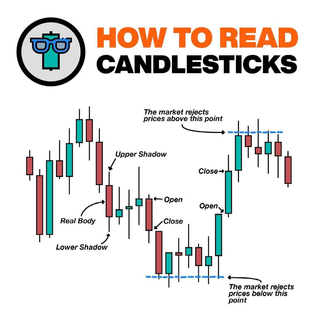 How To Read Candlesticks📊

Learn & Practice📈
#stocks #trading #stockmarket