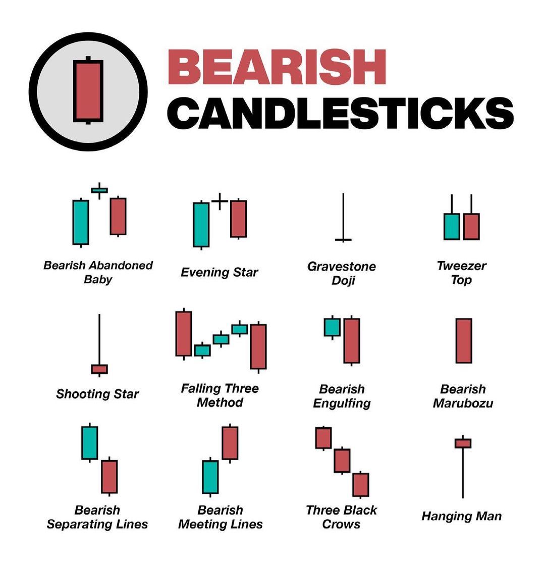 Bearish Candlesticks📊

Learn & Practice📈
#stocks #trading #stockmarket